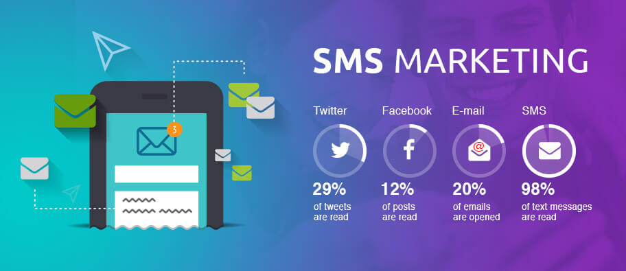 sms marketing romania